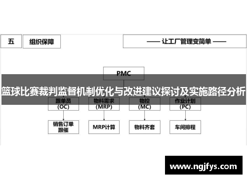 篮球比赛裁判监督机制优化与改进建议探讨及实施路径分析