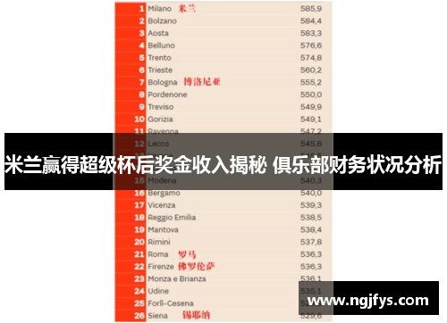 米兰赢得超级杯后奖金收入揭秘 俱乐部财务状况分析